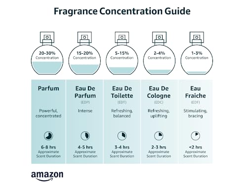 Versace Yellow Diamond for Women – 0.3 oz Travel Spray EDT