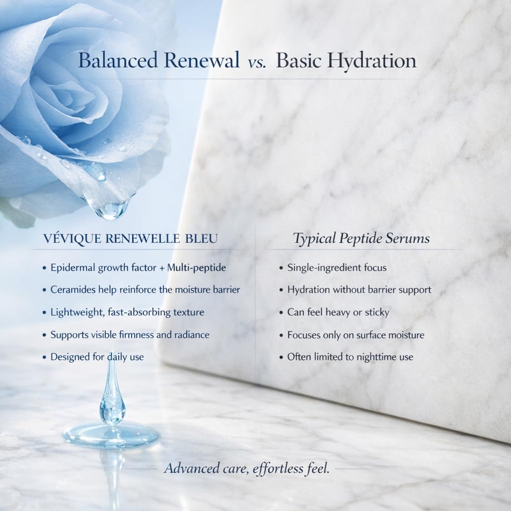 VÉVIQUE Renewelle Bleu Peptide Serum – Copper Tripeptide-1, EGF & Niacinamide, 1 oz