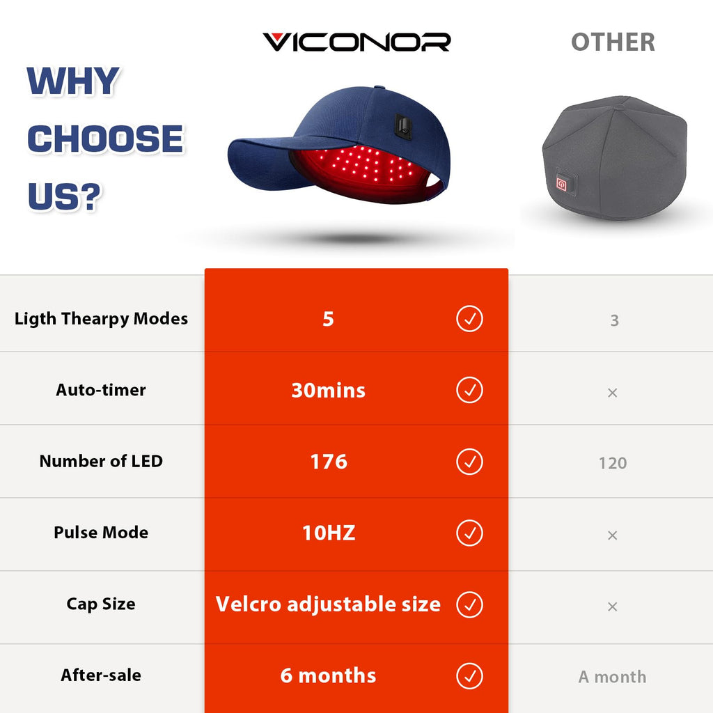 Viconor Laser Hair Growth Cap | Red Light Therapy Cap for Hair