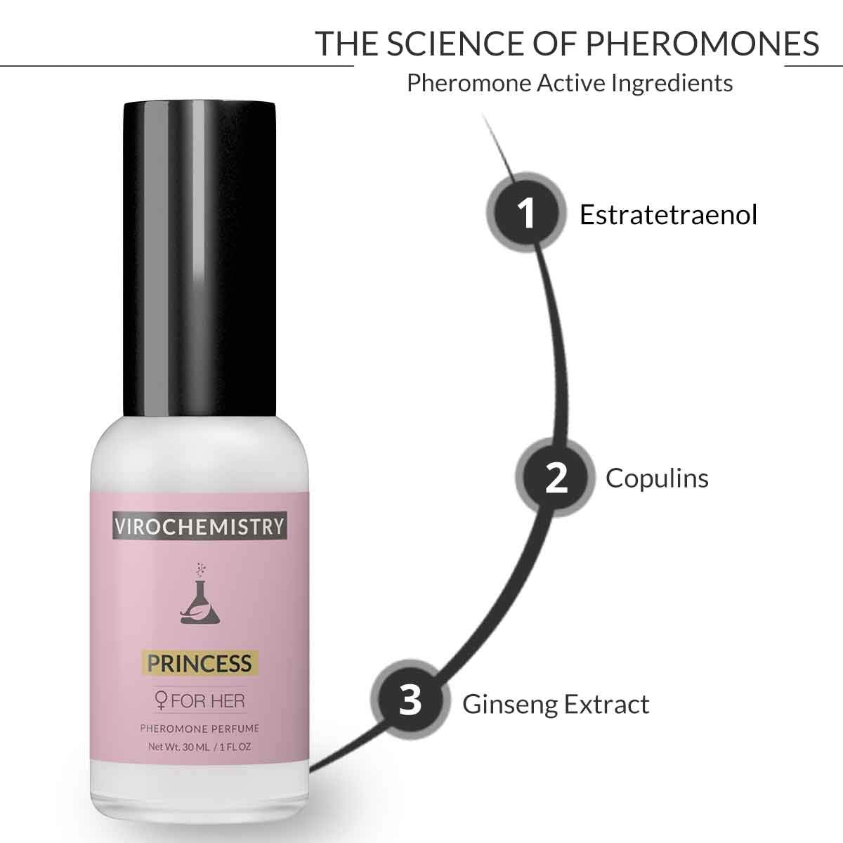 VIROCHEMISTRY Princess Pheromone Perfume – Ultra Strength, Alcohol-Free, 1 Fl Oz (Women)