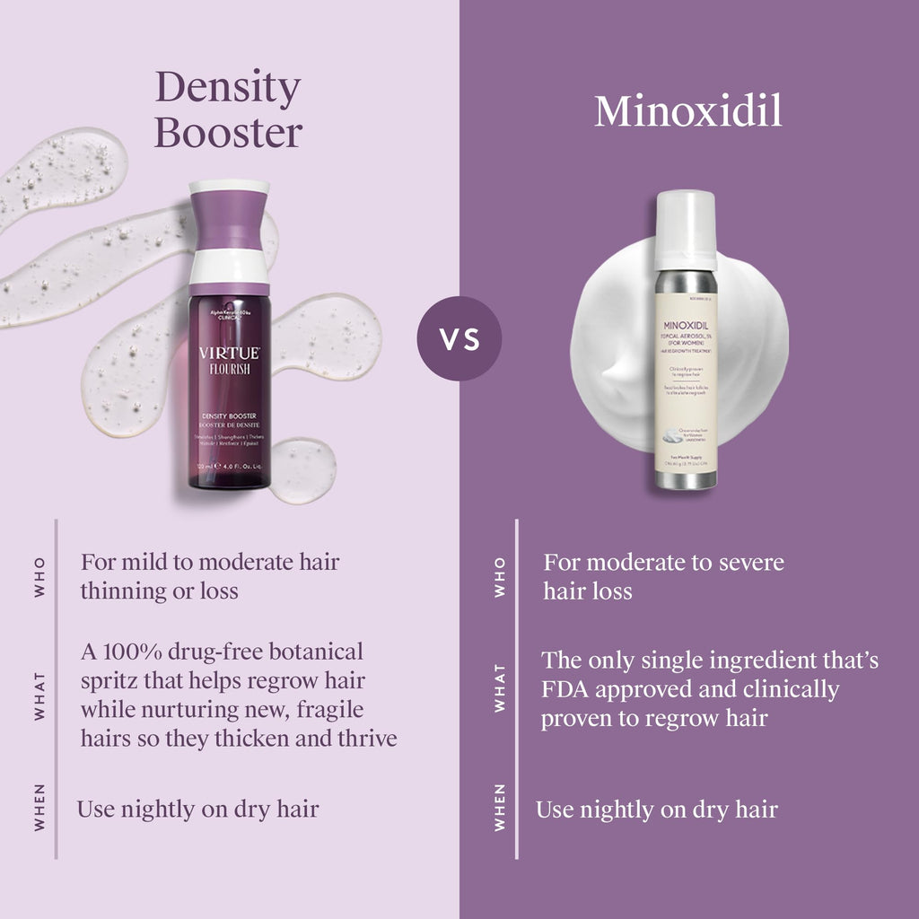 Virtue Flourish Hair Growth Regimen for Women | Minoxidil 5% Foam, Sulfate-Free & Color-Safe