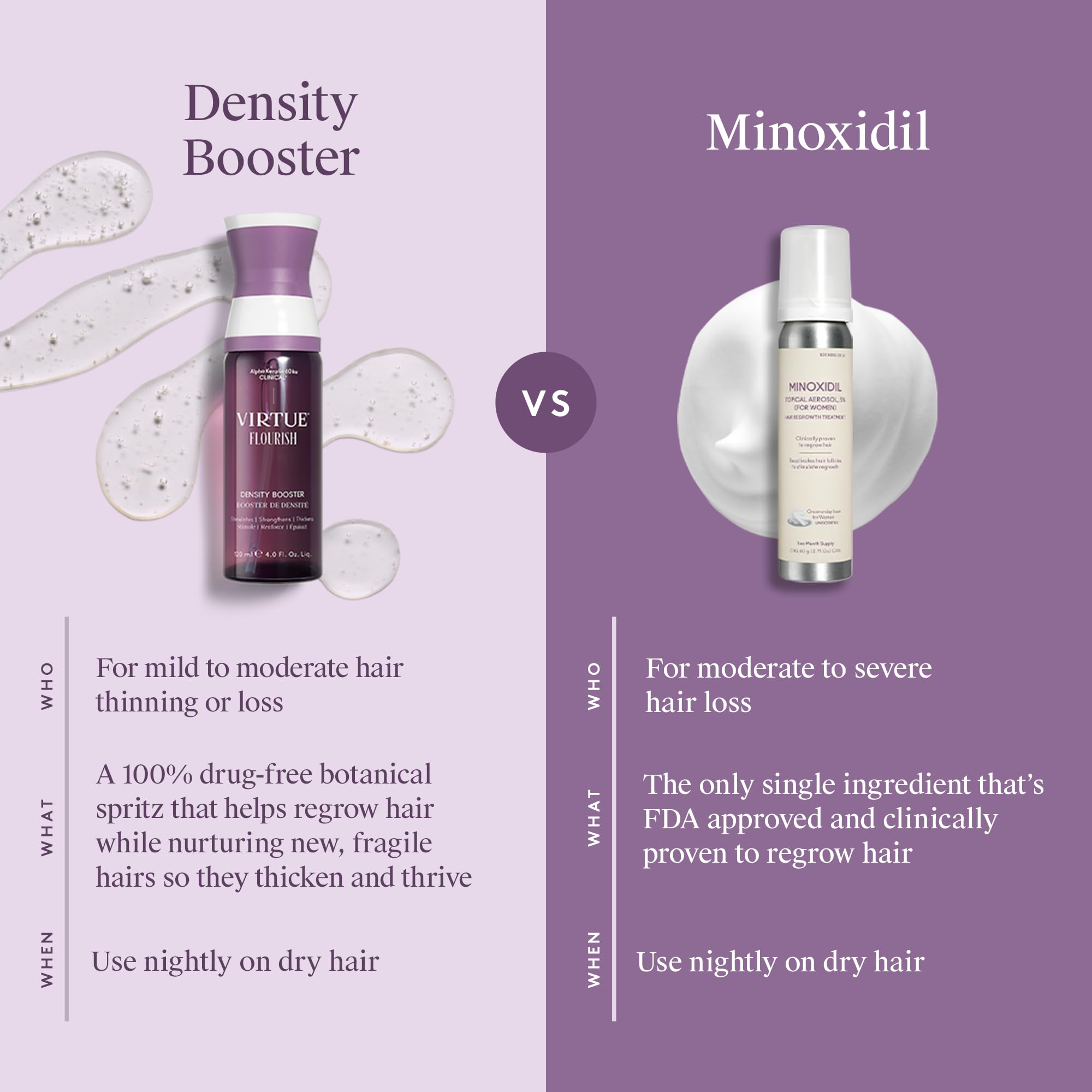 Virtue Flourish Hair Growth Regimen for Women | Minoxidil 5% Foam, Sulfate-Free & Color-Safe