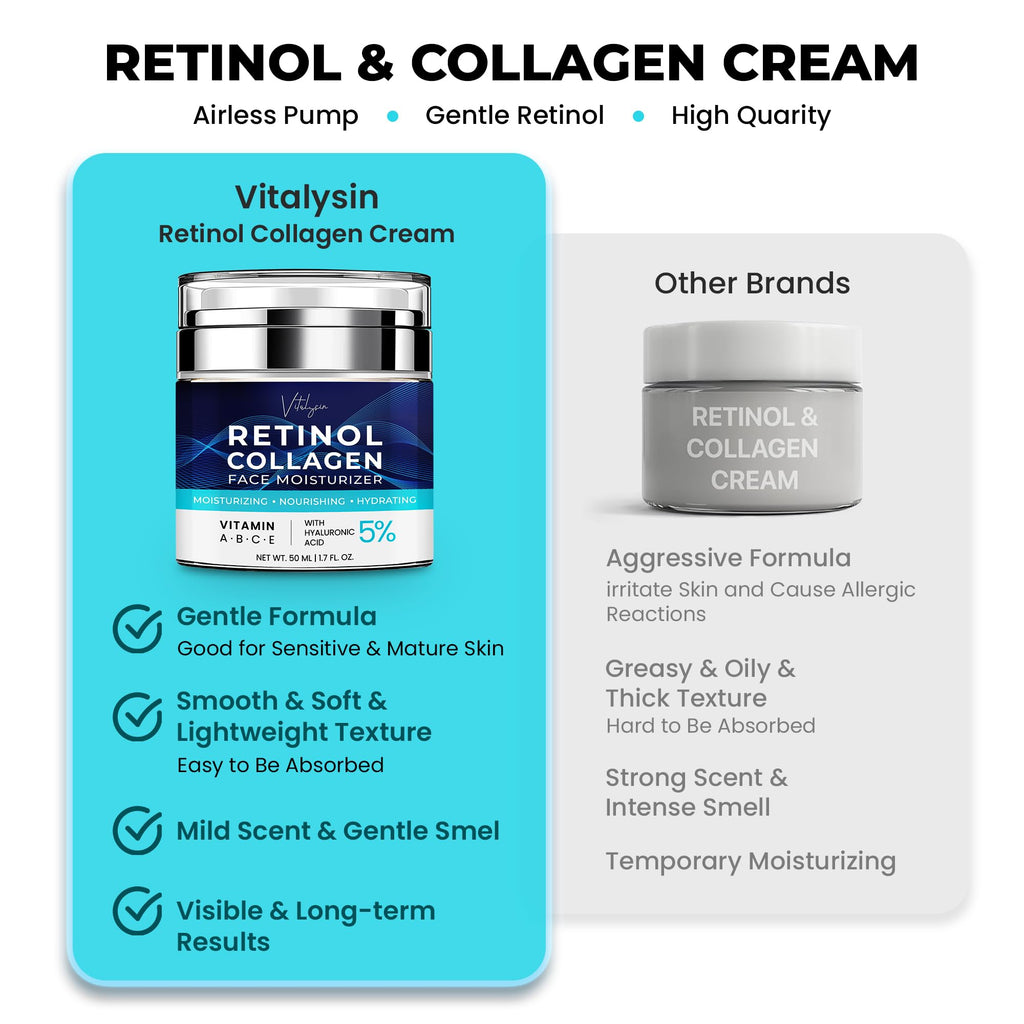 Vitalysin Face Moisturizer for Aging Skin – Retinol, Collagen & Hyaluronic Acid, 1.7 fl oz, Unscented
