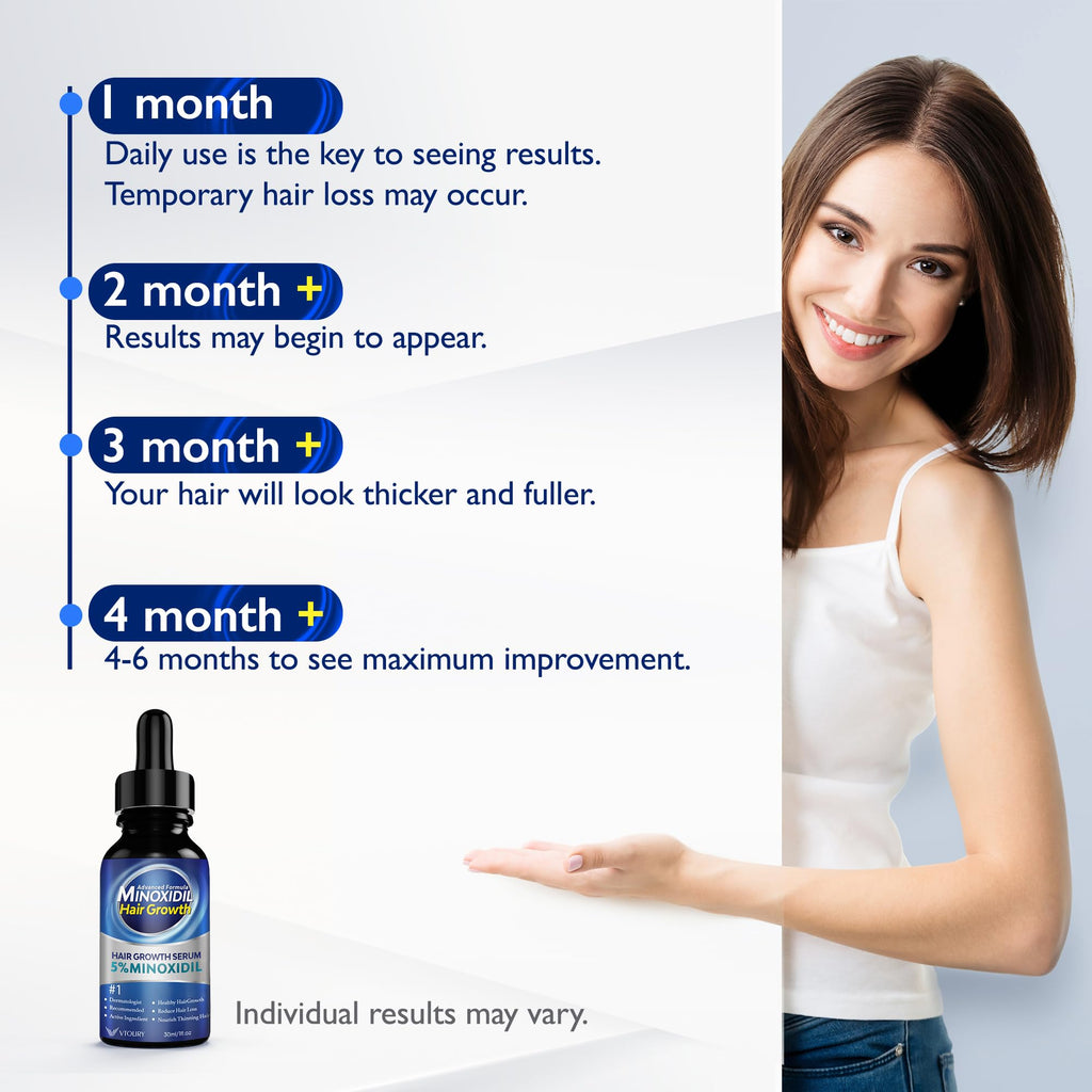 VTROUY 2-Pack Minoxidil for Men and Women — Beard Growth Oil & Hair Growth Solution