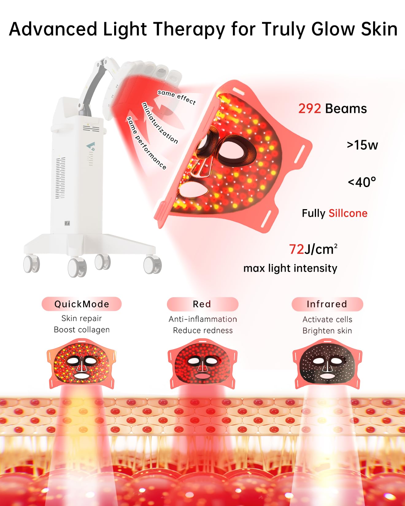 V VYM by Clinmate Infrared Therapy Mask – Ultra-Thin Red Light Face Mask, 830nm/633nm/590nm, Rechargeable
