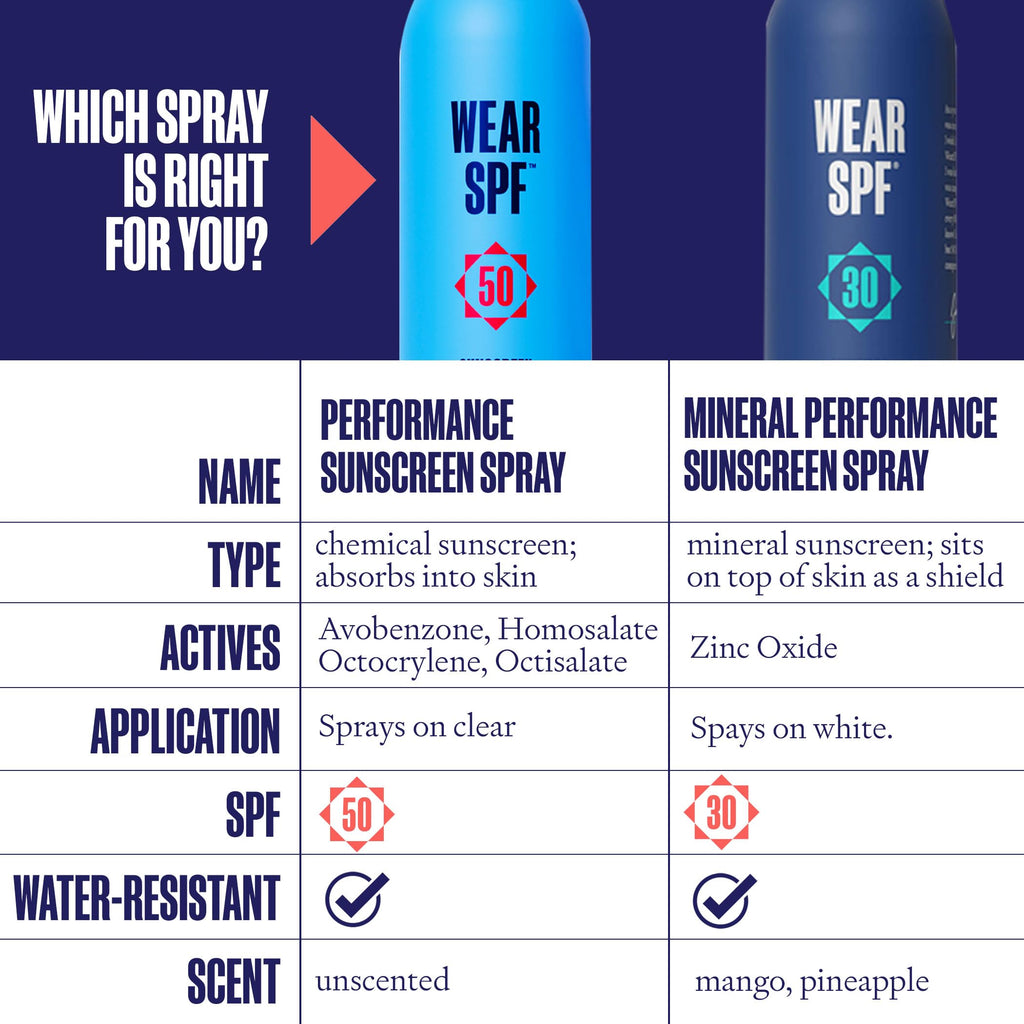 WearSPF Performance Sport Sunscreen Spray – SPF 50, Sweat-Resistant, 3-Pack