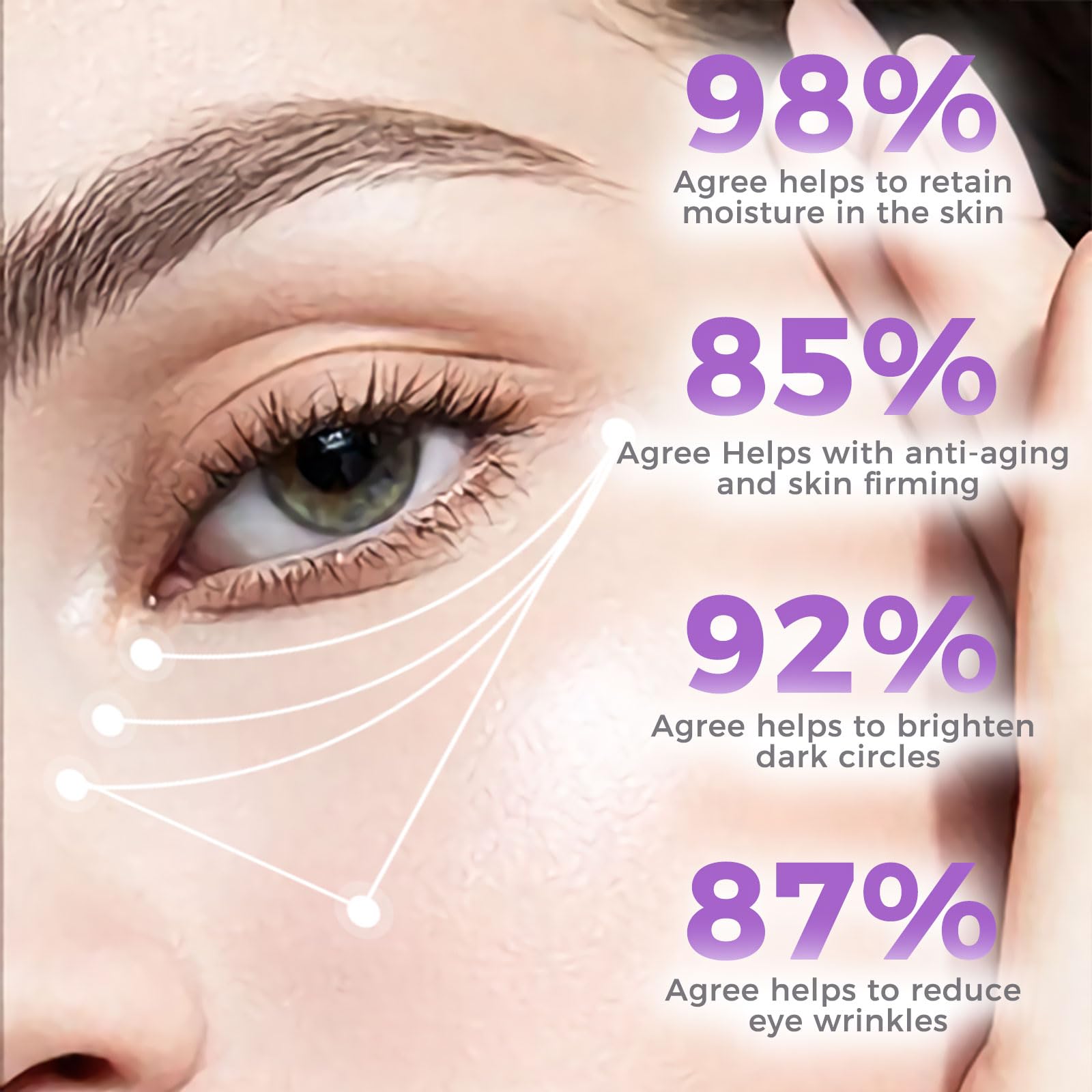 WEAUUP Eye Cream for Dark Circles & Puffiness – Retinol, Hyaluronic Acid, Caffeine & Peptides