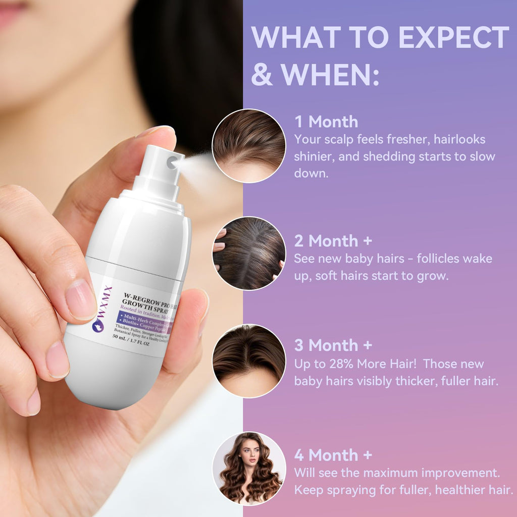 WXMX W-Regrow Pro Hair Growth Spray – Rosemary, Biotin & Caffeine | 50ml