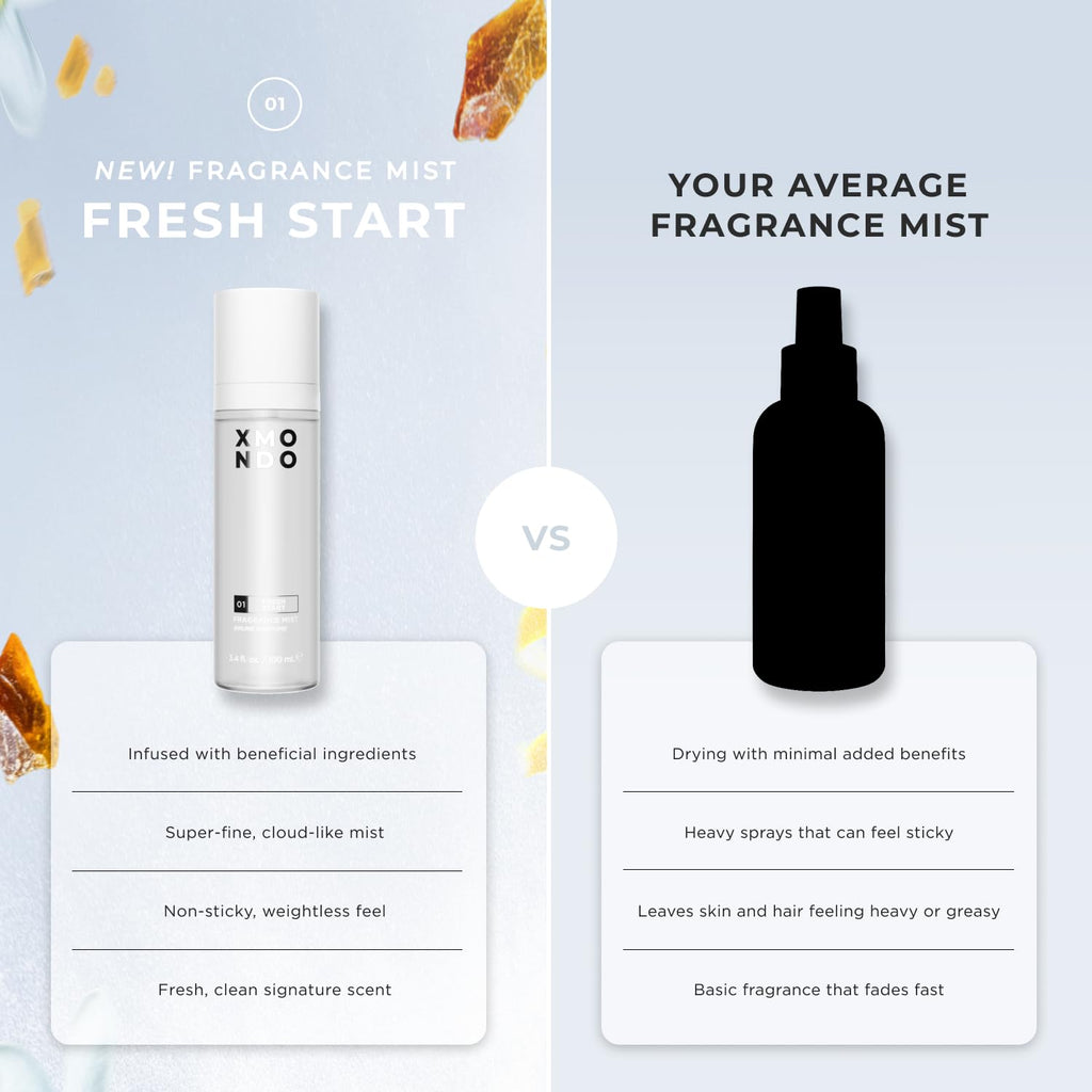 XMONDO 01 Fresh Start Fragrance Mist – Lightweight Hair & Body Perfume with Hyaluronic Acid & Squalane