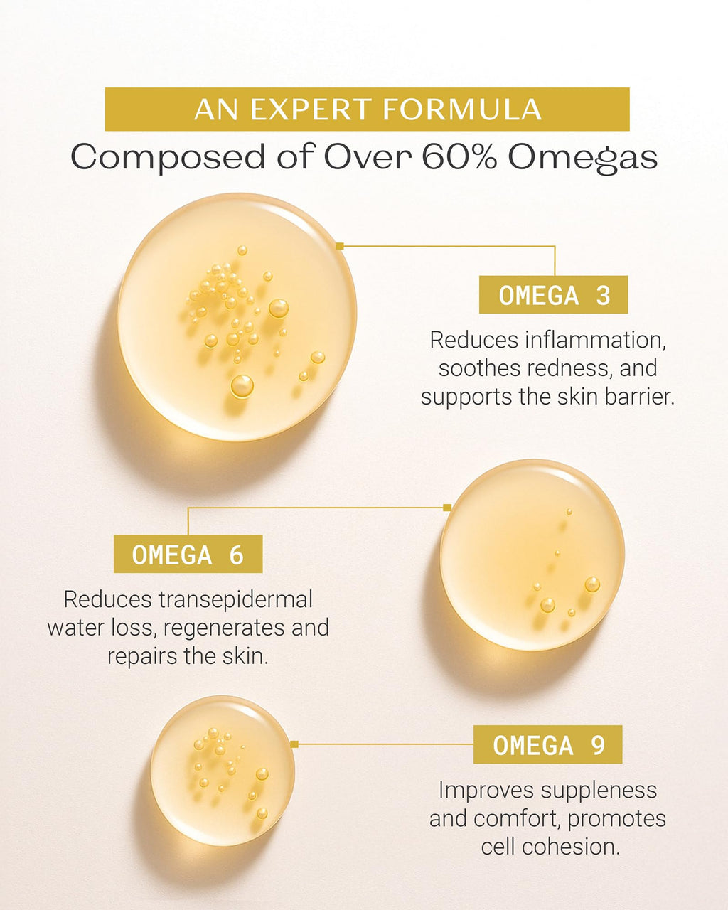 YONKA PARIS Serum Omega – Oil-in-Serum for Dry & Sensitive Skin | Omegas 3,6,9 | Made in France