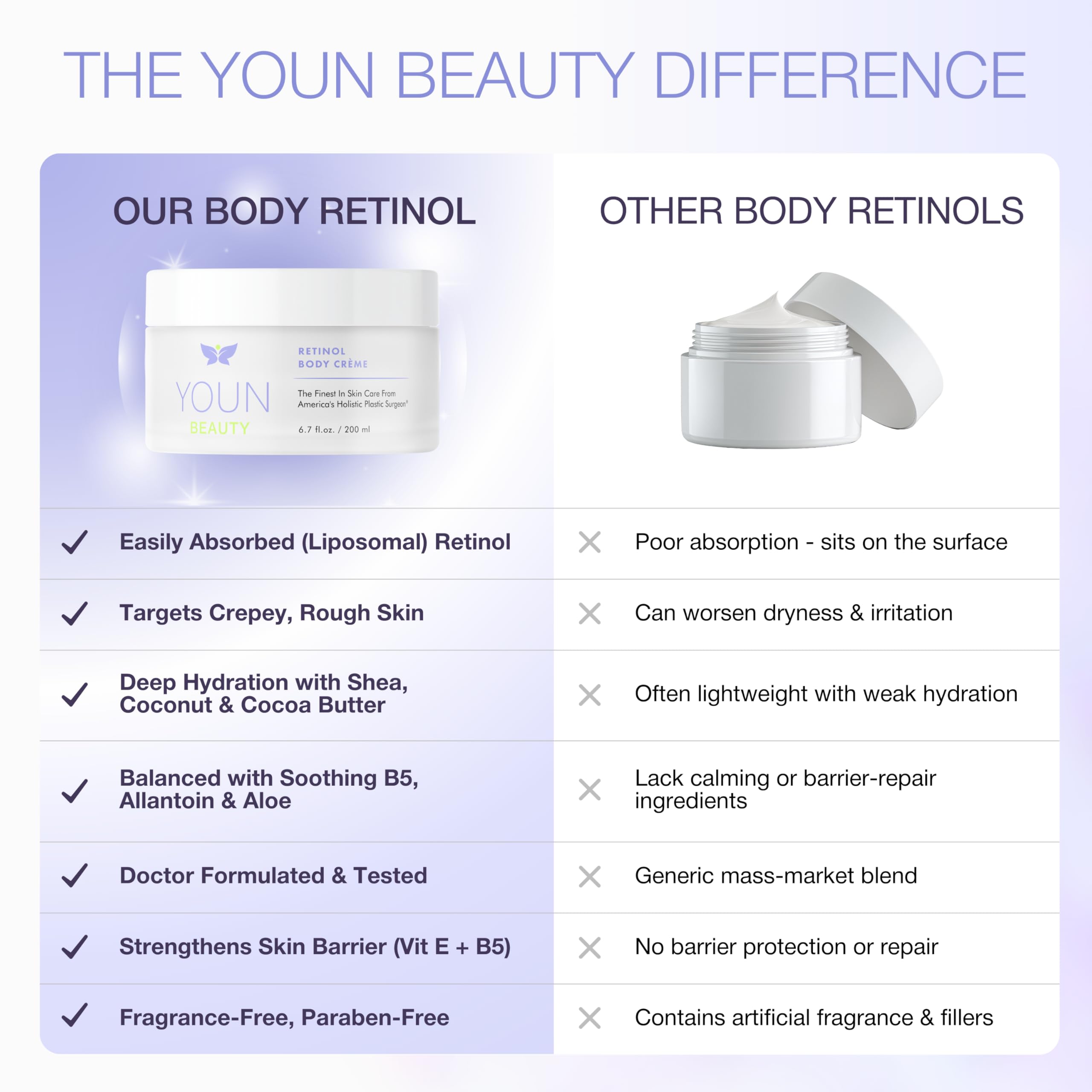 YOUN Beauty Retinol Body Creme by Dr. Anthony Youn | Firming & Hydrating Retinol Lotion
