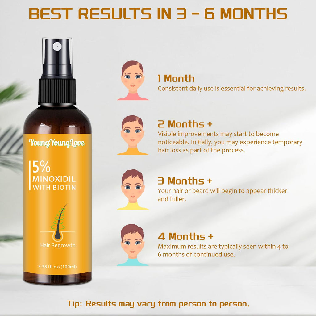 YOUNGYOUNGLOVE 5% Minoxidil Spray with Biotin – Hair Growth for Men & Women (3.38 oz)
