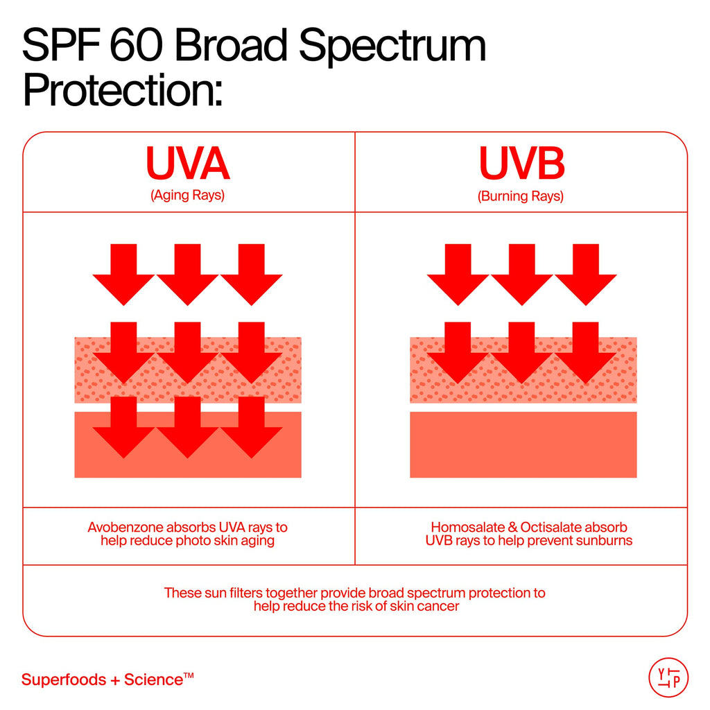 Youth To The People Youthscreen Sunscreen SPF 60 | Daily Hydration + Pollution Defense