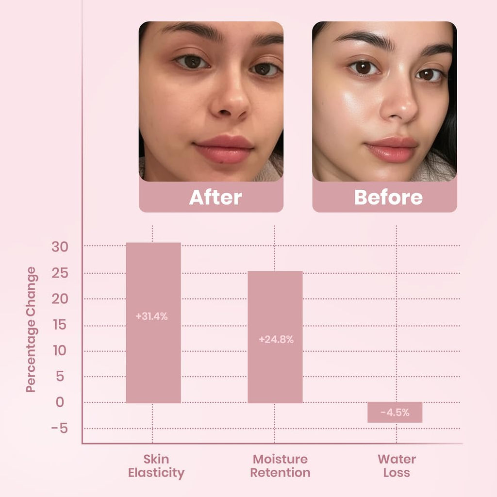 YULI Collagen Overnight Wrapping Peel Off Mask | Overnight Collagen Face Mask