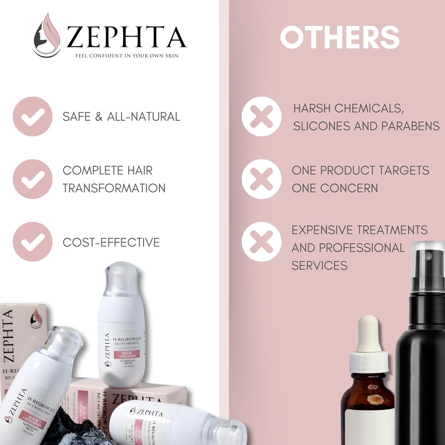 Zephta H-Regrow Hair Growth Spray – Rice Water, Biotin, Aloe Vera, Caffeine & Ginger – Unisex Hair Thinning Support