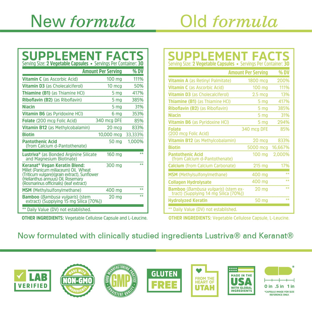 ZHOU Hairfluence – Clinically Studied Hair Support with Lustriva and Keranat