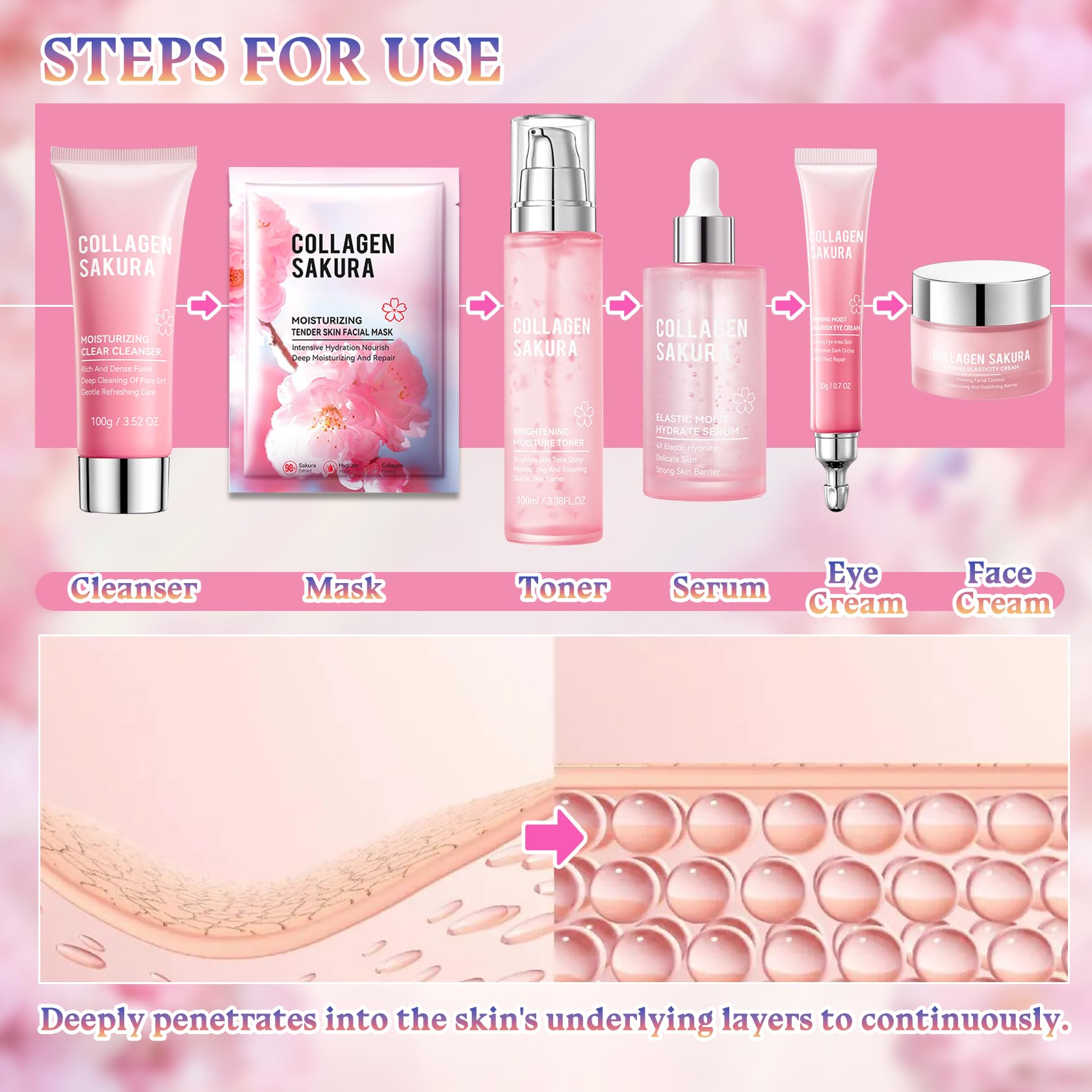 ZZCQzeze Sakura Skin Care Set — 8-Piece Hydrating Skincare Kit for All Skin Types